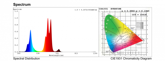 apollo spectrum ทำให้แสงสว่างโตขึ้น