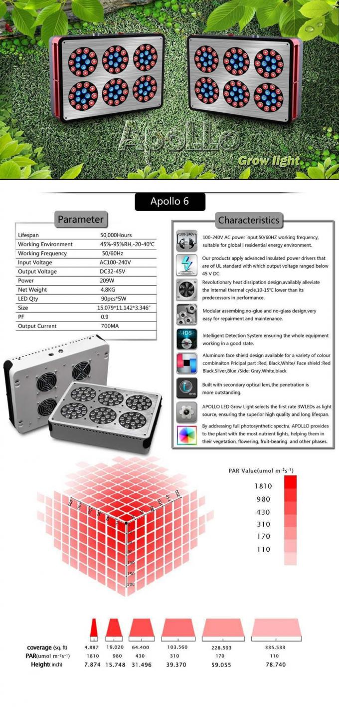 ผู้ปลูกป่า apollo 6 ทำให้เติบโตไฟ